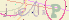請輸入驗證碼