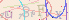 請輸入驗證碼