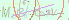請輸入驗證碼